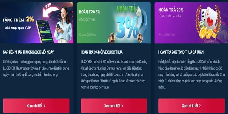 Các phương thức nạp tiền tại Sunwin16